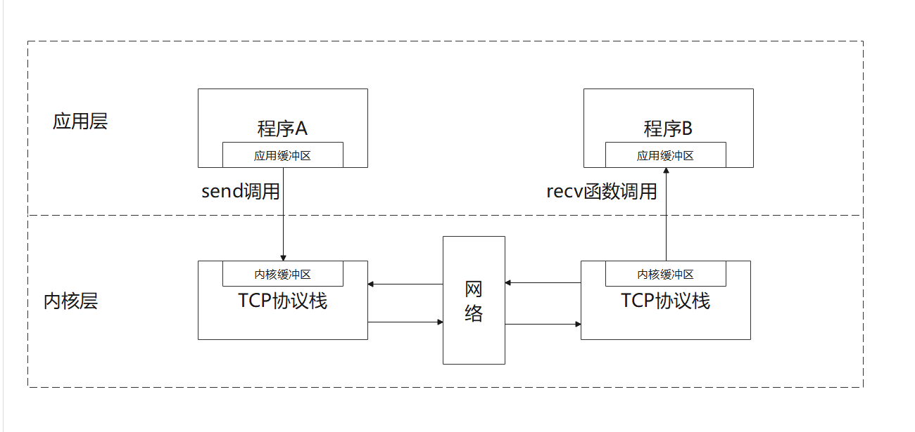 image-20210706212341938